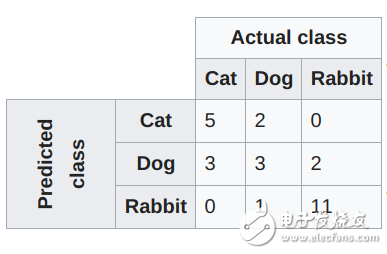 了解神經(jīng)網(wǎng)絡(luò)，你需要知道的名詞都在這里