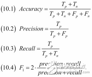 了解神經(jīng)網(wǎng)絡(luò)，你需要知道的名詞都在這里