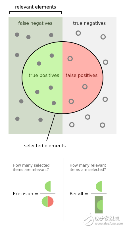 了解神經(jīng)網(wǎng)絡(luò)，你需要知道的名詞都在這里