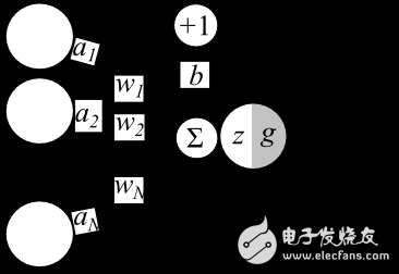 了解神經(jīng)網(wǎng)絡(luò)，你需要知道的名詞都在這里