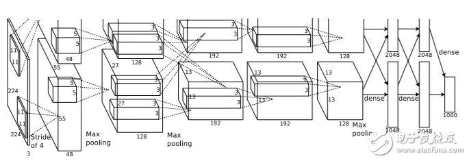 一步一步學用Tensorflow構(gòu)建卷積神經(jīng)網(wǎng)絡