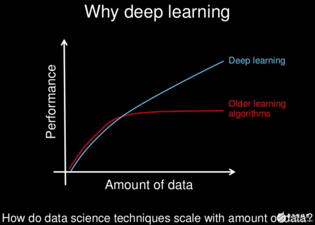一文讀懂深度學(xué)習(xí)與機(jī)器學(xué)習(xí)的差異