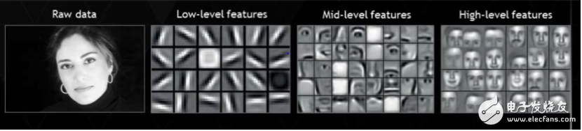 一文讀懂深度學(xué)習(xí)與機(jī)器學(xué)習(xí)的差異