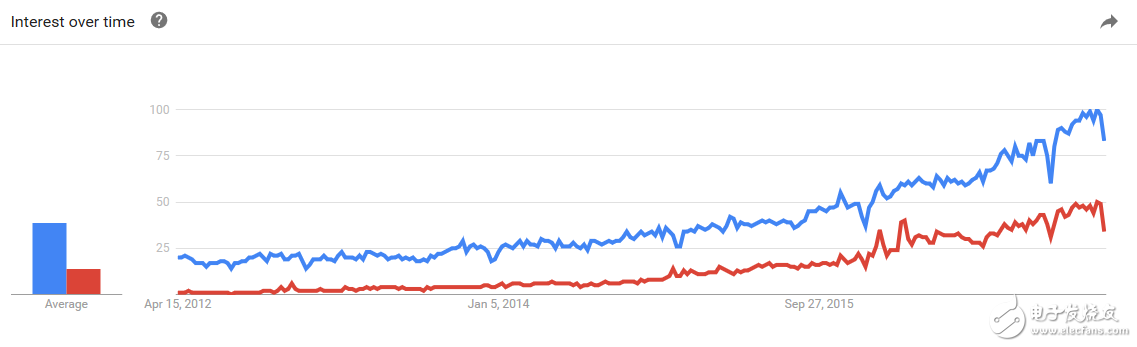 一文讀懂深度學習與機器學習的差異