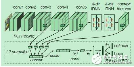 深度卷積神經(jīng)網(wǎng)絡(luò)在目標檢測中的進展