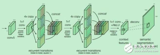 深度卷積神經(jīng)網(wǎng)絡(luò)在目標檢測中的進展