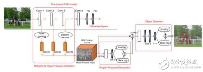 深度卷積神經(jīng)網(wǎng)絡(luò)在目標檢測中的進展