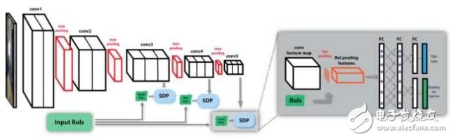 深度卷積神經(jīng)網(wǎng)絡(luò)在目標檢測中的進展