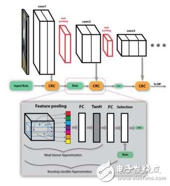 深度卷積神經(jīng)網(wǎng)絡(luò)在目標檢測中的進展