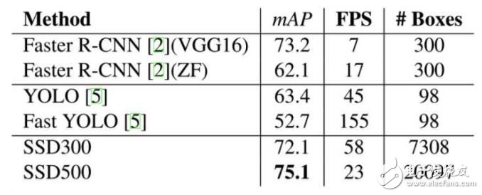 深度卷積神經(jīng)網(wǎng)絡(luò)在目標(biāo)檢測(cè)中的進(jìn)展