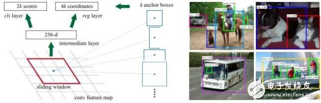 深度卷積神經(jīng)網(wǎng)絡(luò)在目標檢測中的進展