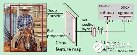 深度卷積神經(jīng)網(wǎng)絡(luò)在目標檢測中的進展