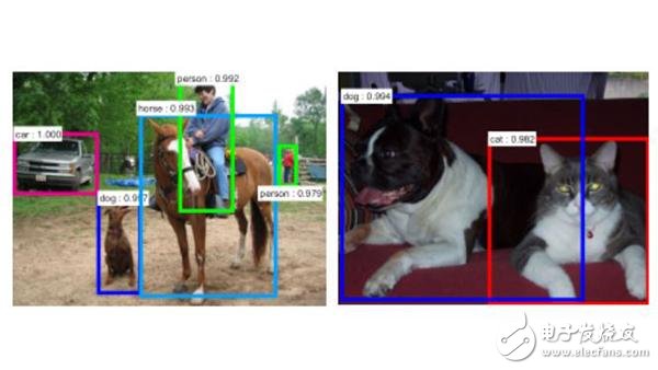 深度卷積神經(jīng)網(wǎng)絡(luò)在目標檢測中的進展