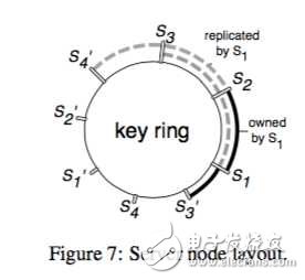 大規(guī)模機器學習框架的四重境界
