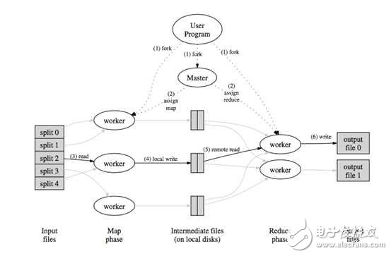 大規(guī)模機器學(xué)習(xí)框架的四重境界