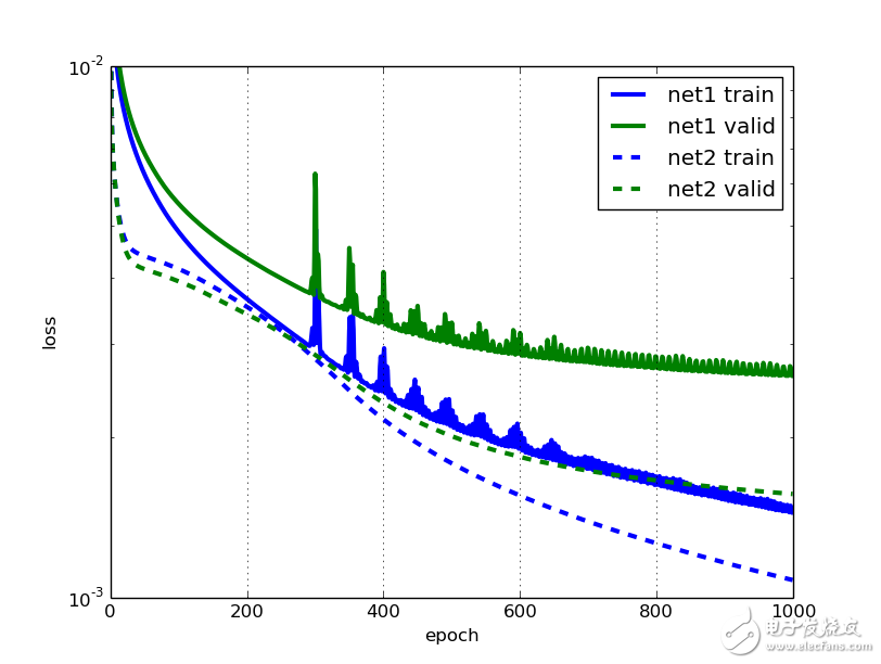 卷積神經(jīng)網(wǎng)絡(luò)檢測(cè)臉部關(guān)鍵點(diǎn)的教程之卷積神經(jīng)網(wǎng)絡(luò)訓(xùn)練與數(shù)據(jù)擴(kuò)充