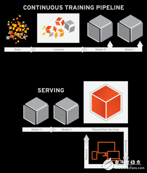 表2-3??各深度學(xué)習(xí)框架在AlexNet上的性能對(duì)比