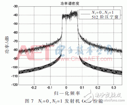 采用新波形技術(shù)的LTE系統(tǒng)可以滿足未來5G業(yè)務(wù)需求？