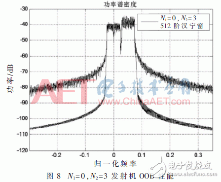 采用新波形技術(shù)的LTE系統(tǒng)可以滿足未來5G業(yè)務(wù)需求？