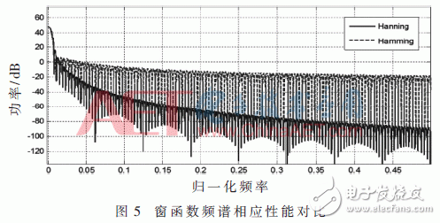 采用新波形技術(shù)的LTE系統(tǒng)可以滿足未來5G業(yè)務(wù)需求？