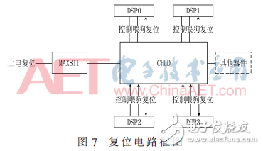 基于4DSP+FPGA架構(gòu)數(shù)據(jù)處理板電路設(shè)計(jì)與分析