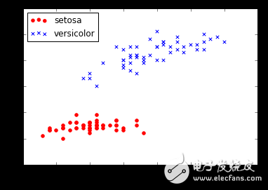 經(jīng)過(guò)Python和Tensorflow處理的神經(jīng)網(wǎng)絡(luò)模型詳解