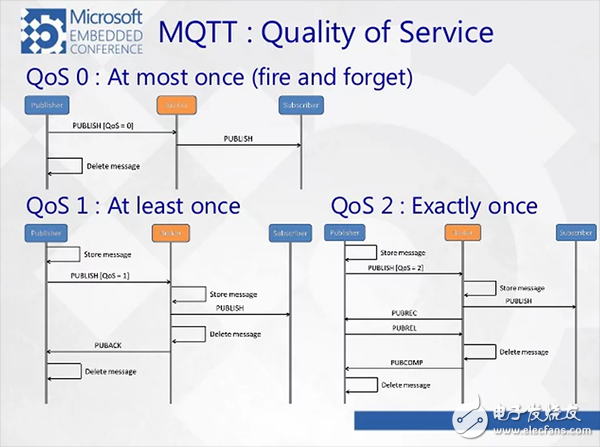 TCP/IP、UDP、HTTP、MQTT、CoAP這五種協(xié)議的概述