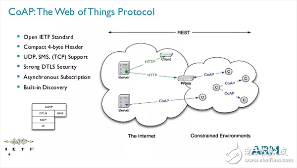 TCP/IP、UDP、HTTP、MQTT、CoAP這五種協(xié)議的概述