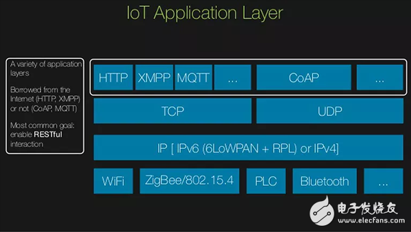 TCP/IP、UDP、HTTP、MQTT、CoAP這五種協(xié)議的概述