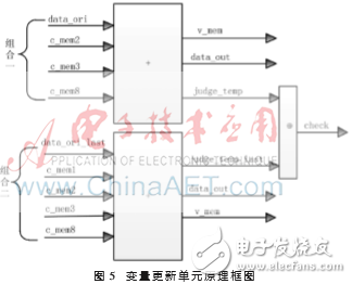 基于FPGA的全新DSC并行譯碼器設(shè)計(jì)理論