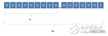 LabVIEW中定點數(shù)有什么用途？LabVIEW中定點數(shù)應(yīng)用解析