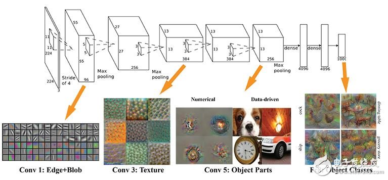 卷積神經(jīng)網(wǎng)絡(luò)CNN圖解