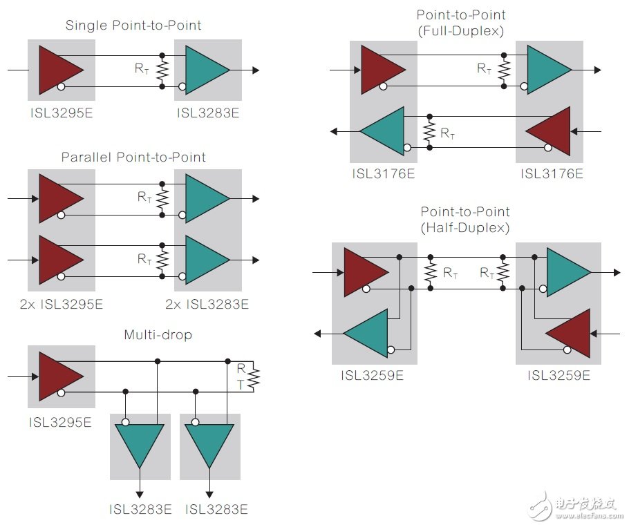 圖1 高速RS-485鏈路的典型配置。