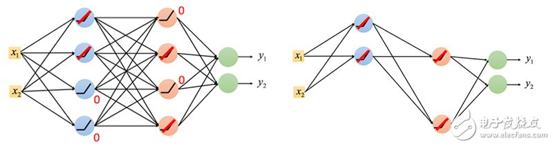 卷積神經(jīng)網(wǎng)絡CNN架構(gòu)分析 - LeNet