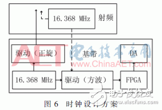 基于ARM與FPGA的便攜式GNSS信號采集回放系統(tǒng)設計