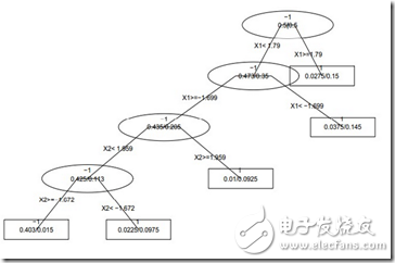 人臉識(shí)別技術(shù)大總結(jié)1——Face Detection Alignment