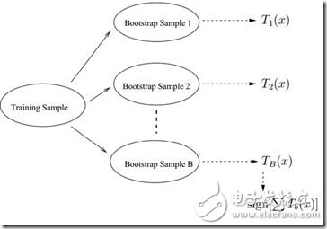 人臉識(shí)別技術(shù)大總結(jié)1——Face Detection Alignment