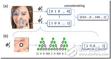 人臉識別技術(shù)大總結(jié)1——Face Detection Alignment