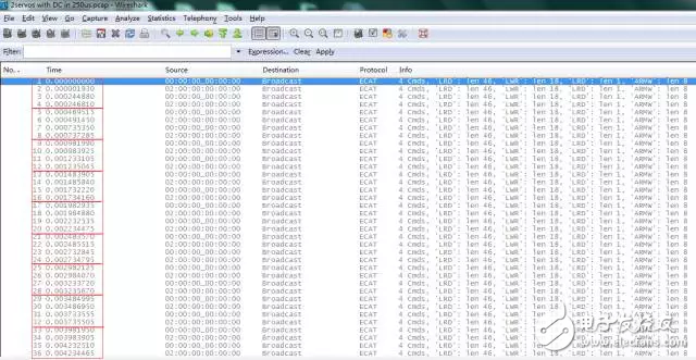 圖 15：基于Wireshark的EtherCAT數(shù)據(jù)幀（含DC）