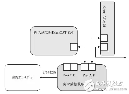 圖 13：實時數(shù)據(jù)單元示意圖