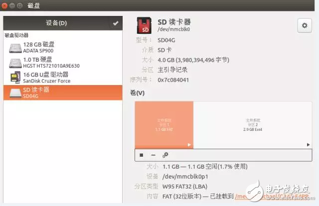 圖 10：SD卡分區(qū)