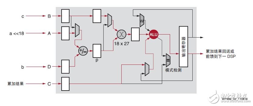 圖2 :8 位優(yōu)化