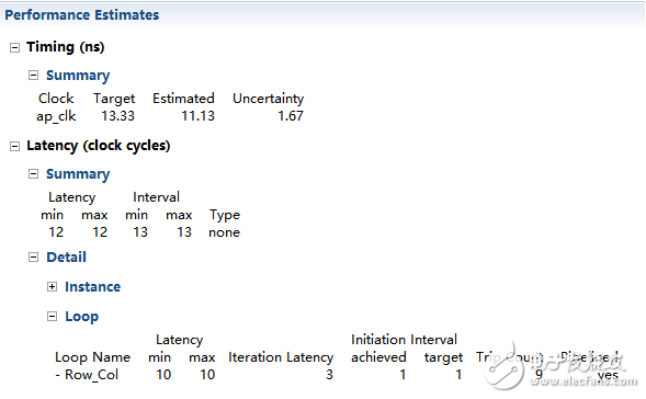 Vivado Hls 設(shè)計分析（二）