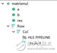 Vivado Hls 設(shè)計分析（二）