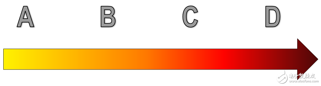 ISO 26262功能安全標準簡介及組件重用的優(yōu)勢及效率提升