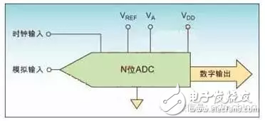 圖1：典型的模數(shù)轉(zhuǎn)換器功能框圖
