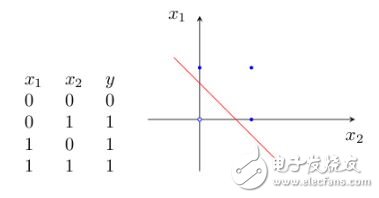 神經(jīng)網(wǎng)絡(luò)學(xué)習(xí)之M-P模型