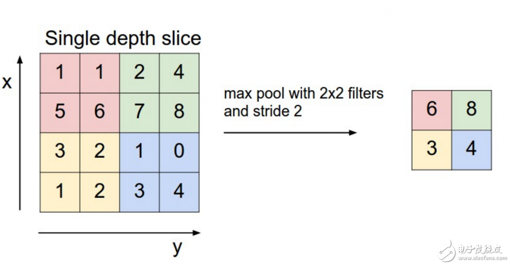 神經(jīng)語言學(xué)中的卷積神經(jīng)網(wǎng)絡(luò)