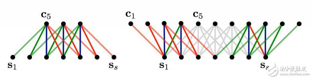 神經(jīng)語言學(xué)中的卷積神經(jīng)網(wǎng)絡(luò)