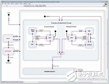 圖10. LabVIEW狀態(tài)圖模塊采用狀態(tài)圖來(lái)圖解系統(tǒng)功能。